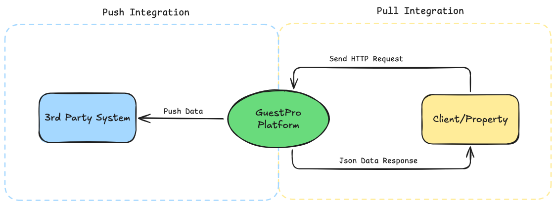 System Architecture Diagram