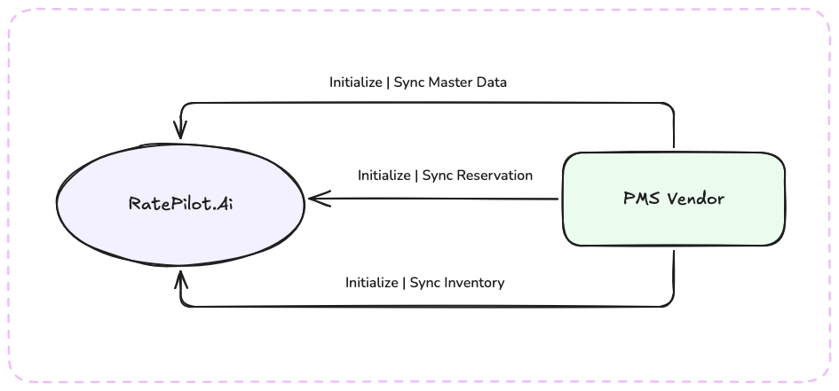 System Architecture Diagram